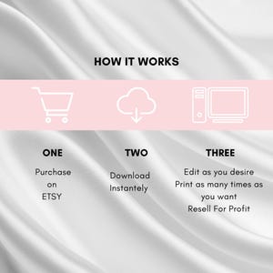 May include: An image with the text "HOW IT WORKS" above a pink banner with three icons: a shopping cart, a cloud, and a computer. Below the icons are the words "ONE", "TWO", and "THREE", with instructions on how to purchase, download, and edit.