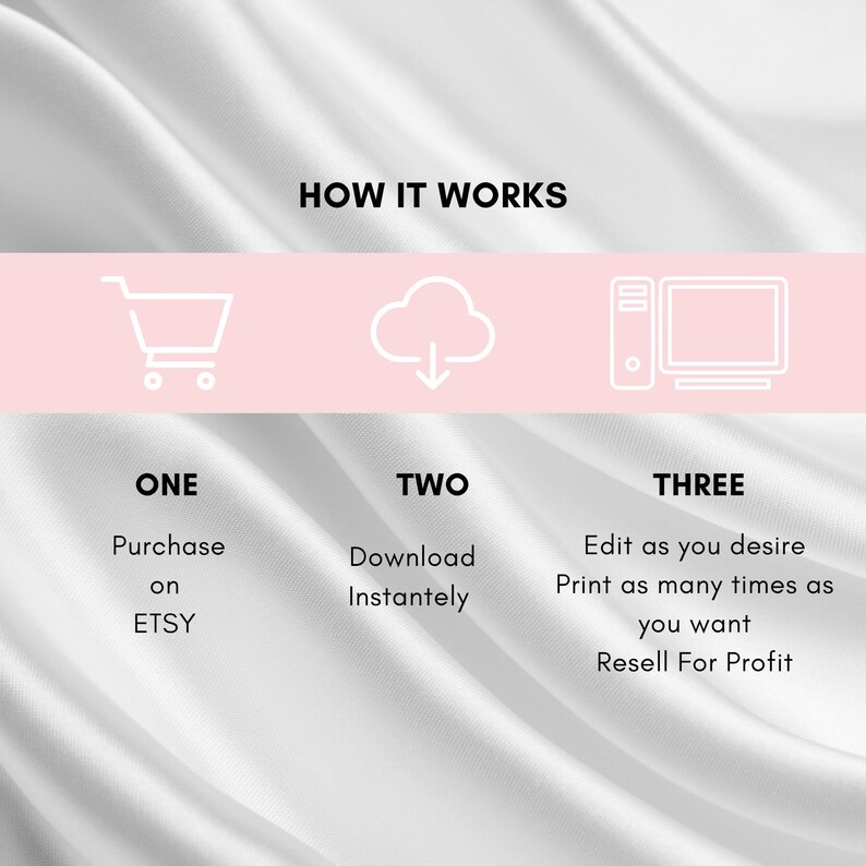 May include: An image with the text "HOW IT WORKS" above a pink banner with three icons: a shopping cart, a cloud, and a computer. Below the icons are the words "ONE", "TWO", and "THREE", with instructions on how to purchase, download, and edit.