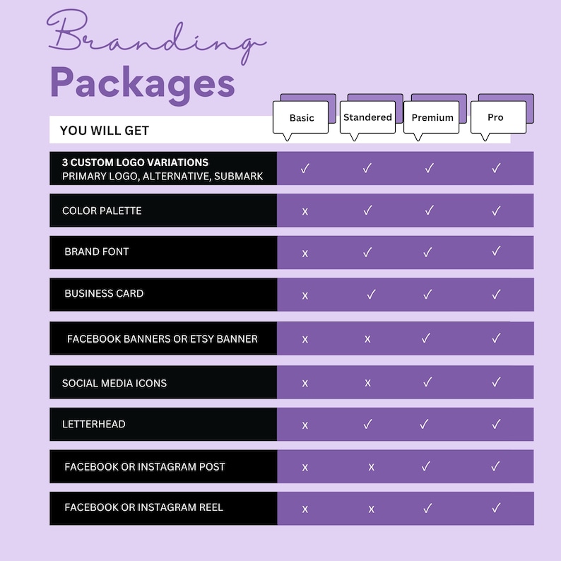 Custom branding package featuring modern brand identity design, minimalist logo creation, professional logo design, small business branding, visual identity design, creative brand strategy, business rebranding, logo design service, custom logo concept, full brand package, elegant brand design, personalized business logo, fashion brand identity, startup branding design, premium logo package, professional branding kit, business design package, logo and stationery, modern visual identity, boutique