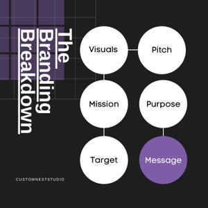 Custom branding package featuring modern brand identity design, minimalist logo creation, professional logo design, small business branding, visual identity design, creative brand strategy, business rebranding, logo design service, custom logo concept, full brand package, elegant brand design, personalized business logo, fashion brand identity, startup branding design, premium logo package, professional branding kit, business design package, logo and stationery, modern visual identity, boutique