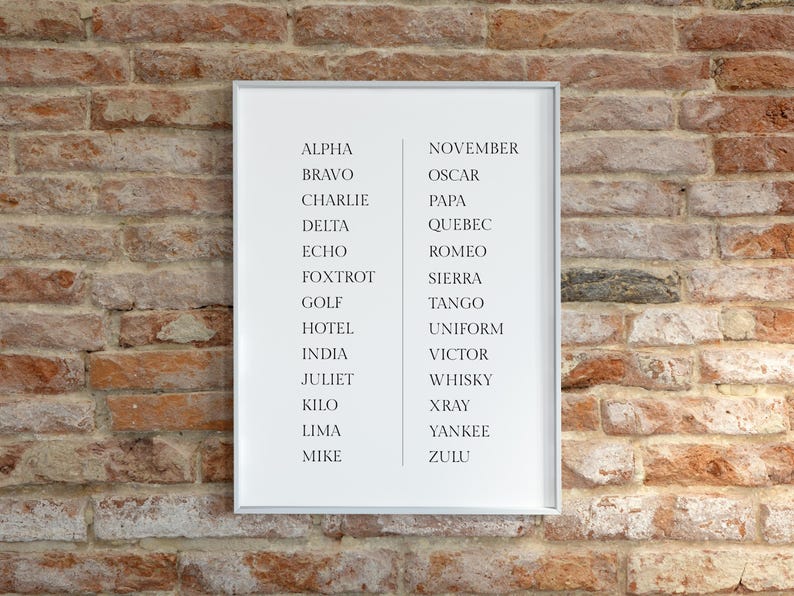 Phonetic Alphabet Poster: Aviation Classroom Wall Art (digital Download ...