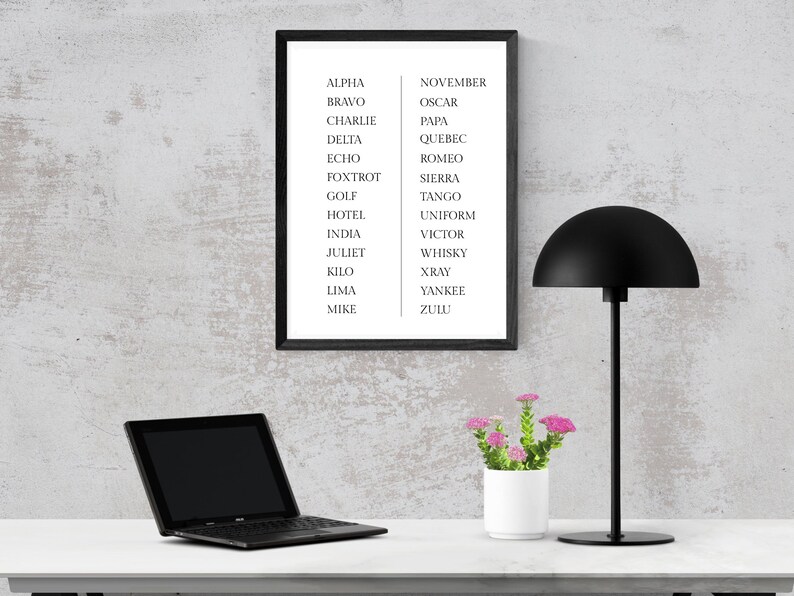 Phonetic Alphabet Poster: Aviation Classroom Wall Art (digital Download ...