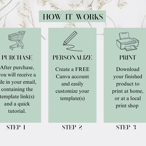 May include: A three-step guide on how to purchase, personalize, and print a digital product. The steps are illustrated with icons of a shopping cart, a pencil, and a printer. The text includes the words "Purchase", "Personalize", and "Print".