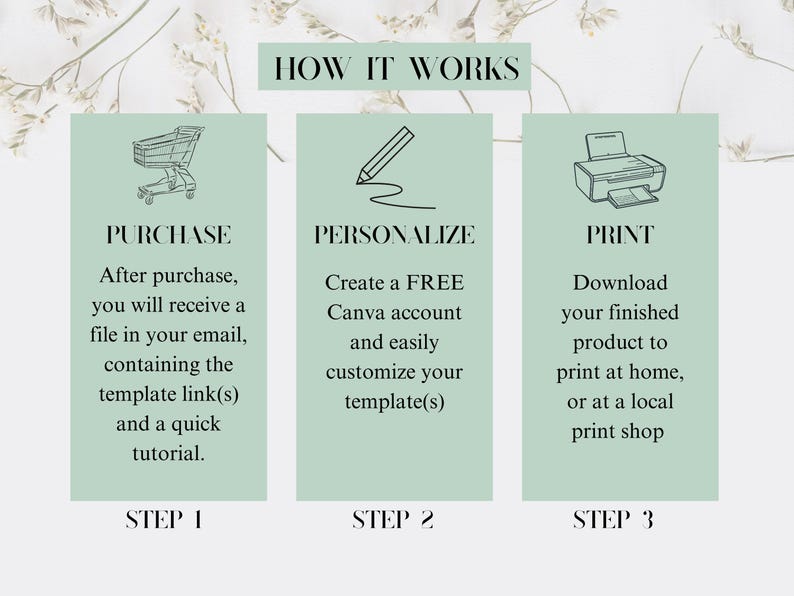 May include: A three-step guide on how to purchase, personalize, and print a digital product. The steps are illustrated with icons of a shopping cart, a pencil, and a printer. The text includes the words "Purchase", "Personalize", and "Print".
