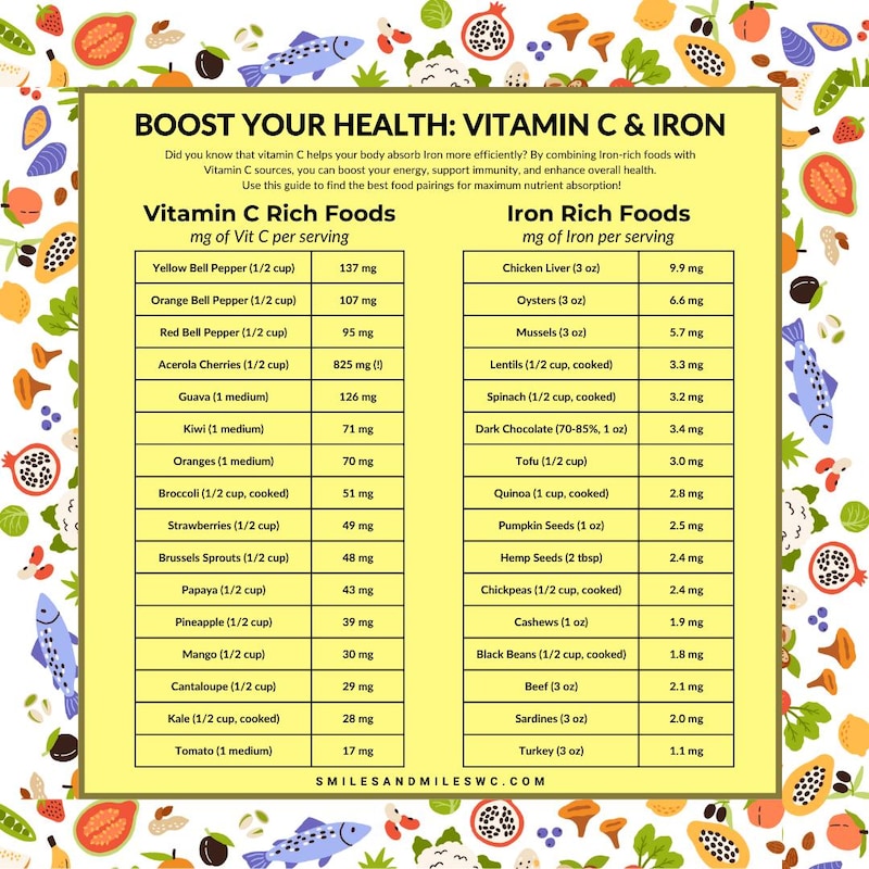 Iron Rich Foods Chart Etsy