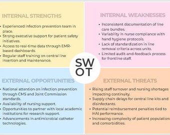 Sjabloon SWOT-analyse gezondheidszorg | Toolkit strategische planning | Tool voor kwaliteitsverbetering ziekenhuis | Bewerkbare SWOT-sjabloon