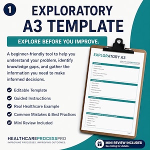Puede incluir: Una plantilla A3 exploratoria en un portapapeles con secciones para antecedentes, condición actual, brechas de conocimiento y plan de exploración. El texto incluye 'EXPLORATORY A3 TEMPLATE', 'EXPLORE BEFORE YOU IMPROVE' y la marca 'HEALTHCAREPROCESSPRO'.