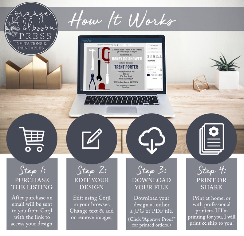 May include: A graphic illustrating the four steps involved in purchasing and downloading a printable design. The steps are: 1. Purchase the listing, 2. Edit your design, 3. Download your file, and 4. Print or share. The graphic features a shopping trolley, a pencil, a cloud with a downward arrow, and a stack of papers.