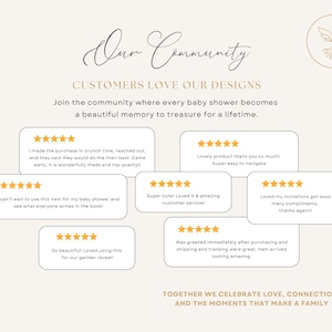 May include: A cream-colored graphic with the text "Our Community" and "Customers Love Our Designs." It features customer reviews with star ratings and phrases like "lovely product" and "amazing customer service."