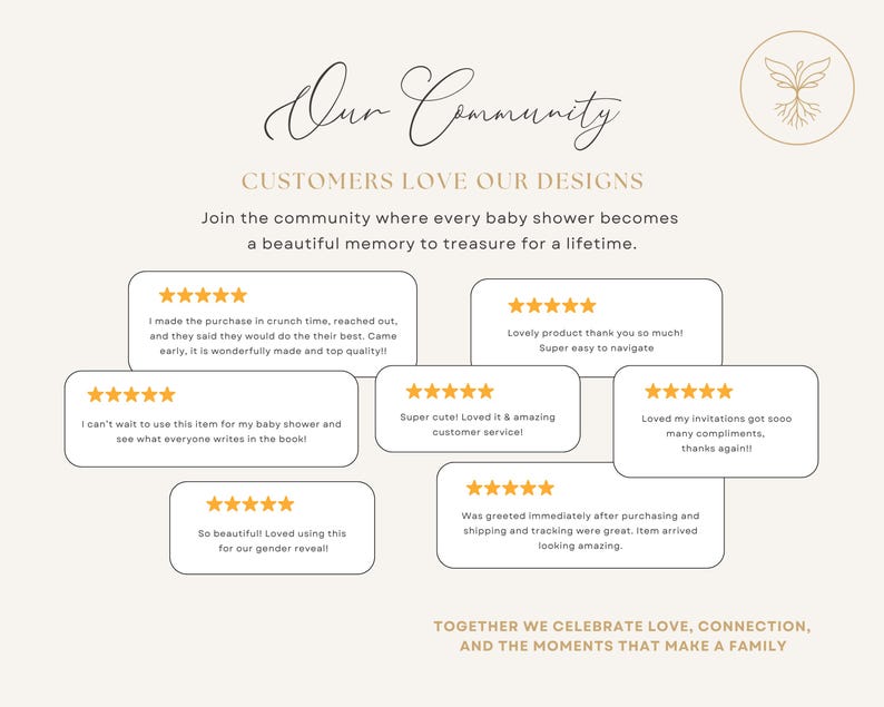 May include: A cream-colored graphic with the text "Our Community" and "Customers Love Our Designs." It features customer reviews with star ratings and phrases like "lovely product" and "amazing customer service."