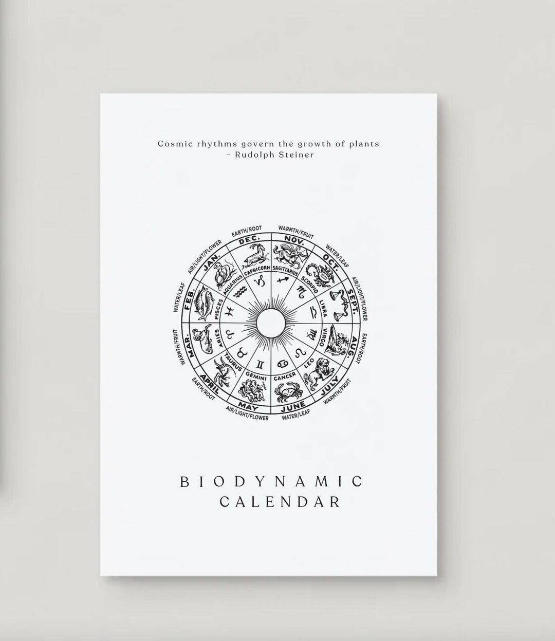 Biodynamic Calendar Poster | Steiner Quote | Fruit Day, Root Day, Leaf ...
