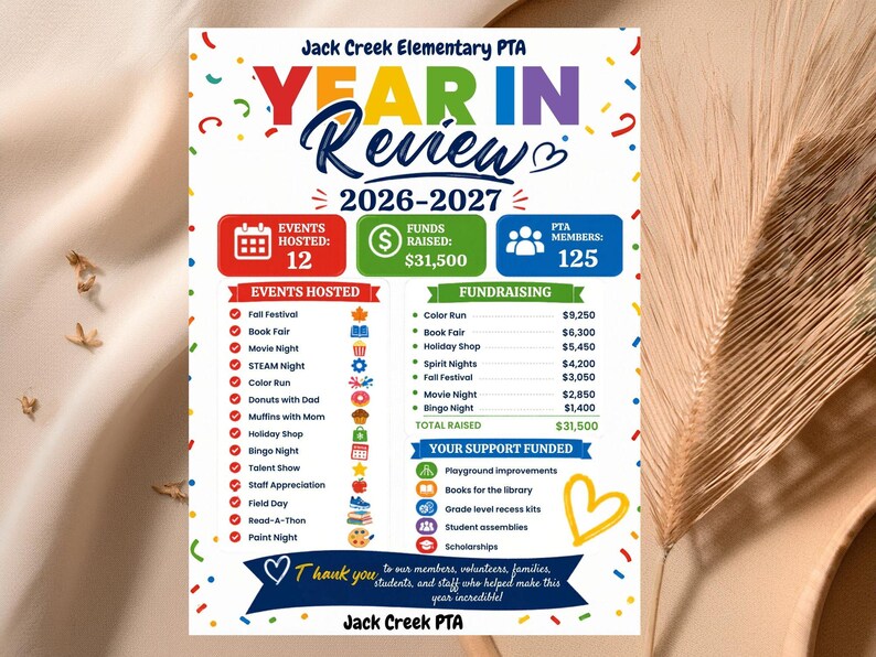 May include: A colorful flyer from Jack Creek Elementary PTA, summarizing the year in review for 2026-2027. It highlights 12 events hosted, $31,500 raised, and 125 PTA members. The flyer lists events, fundraising, and how funds were used.