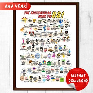 1937 年生まれ、88 歳の誕生日プレゼントのアイデア、1937 年の誕生日ポスター、88 年前のタイムライン、直前のプレゼント、おばあちゃんへのプレゼント、おじいちゃんへのプレゼント、お母さんへのプレゼント
