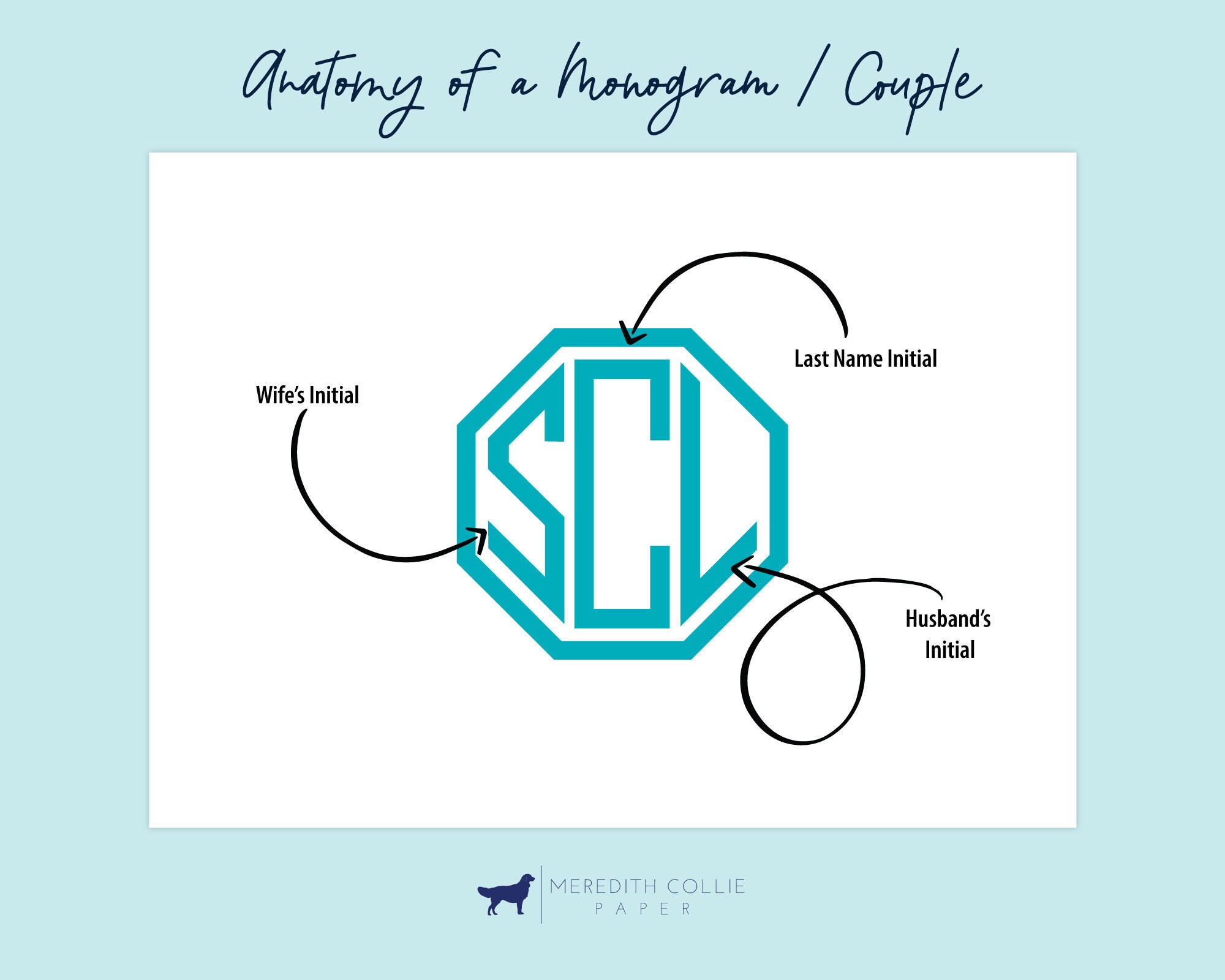 Monogram Folded Note Cards Set of 10 Personalized Stationery | Etsy