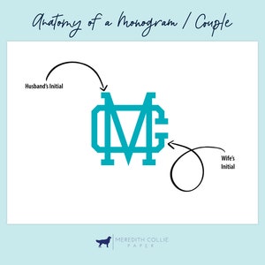 Op de afbeelding: Diagram dat de anatomie van een monogram voor een stel laat zien. Het monogram bestaat uit twee initialen, met de initiaal van de man links en de initiaal van de vrouw rechts. De initiaal van de man is groter en de initiaal van de vrouw is kleiner. De tekst "Initiaal van de man" en "Initiaal van de vrouw" staat naast de initialen.