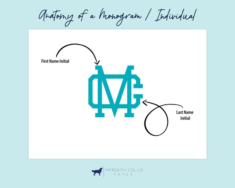 Op de afbeelding: Diagram dat de anatomie van een monogram voor een individu laat zien. Het monogram bestaat uit drie letters, met de eerste letter links, de middelste letter in het midden en de laatste letter rechts. De letters zijn in een vetgedrukt, sans-serif lettertype en zijn turquoiseblauw.