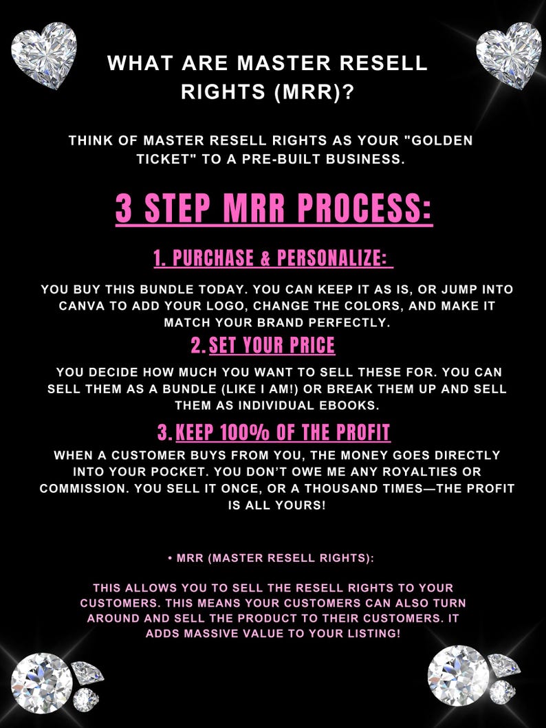 May include: Black graphic with text about Master Resell Rights (MRR), including a 3-step process: Purchase & Personalize, Set Your Price, and Keep 100% of the Profit. The text is in white and pink, with diamond graphics.