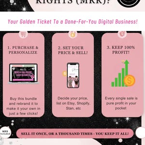 May include: An informational graphic with the text "WHAT IS MASTER RIGHTS (MRR)?" and "Your Golden Ticket To a Done-For-You Digital Business!" The graphic details how to purchase, personalize, and sell digital products for profit.