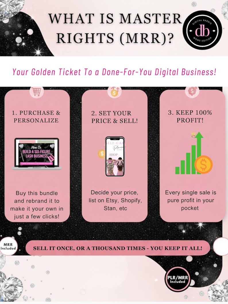 May include: An informational graphic with the text "WHAT IS MASTER RIGHTS (MRR)?" and "Your Golden Ticket To a Done-For-You Digital Business!" The graphic details how to purchase, personalize, and sell digital products for profit.