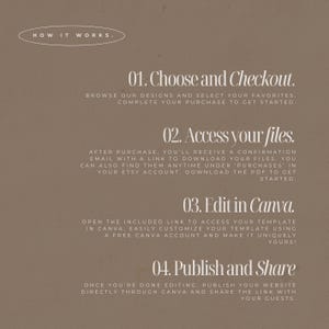 May include: A beige graphic with the text "HOW IT WORKS." followed by numbered steps: Choose and Checkout, Access your files, Edit in Canva, and Publish and Share. Instructions are provided for each step.