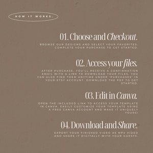 May include: A taupe informational graphic with white text titled HOW IT WORKS. It outlines four steps: 01. Choose and Checkout, 02. Access your files, 03. Edit in Canva, and 04. Download and Share, each followed by brief instructional sentences.