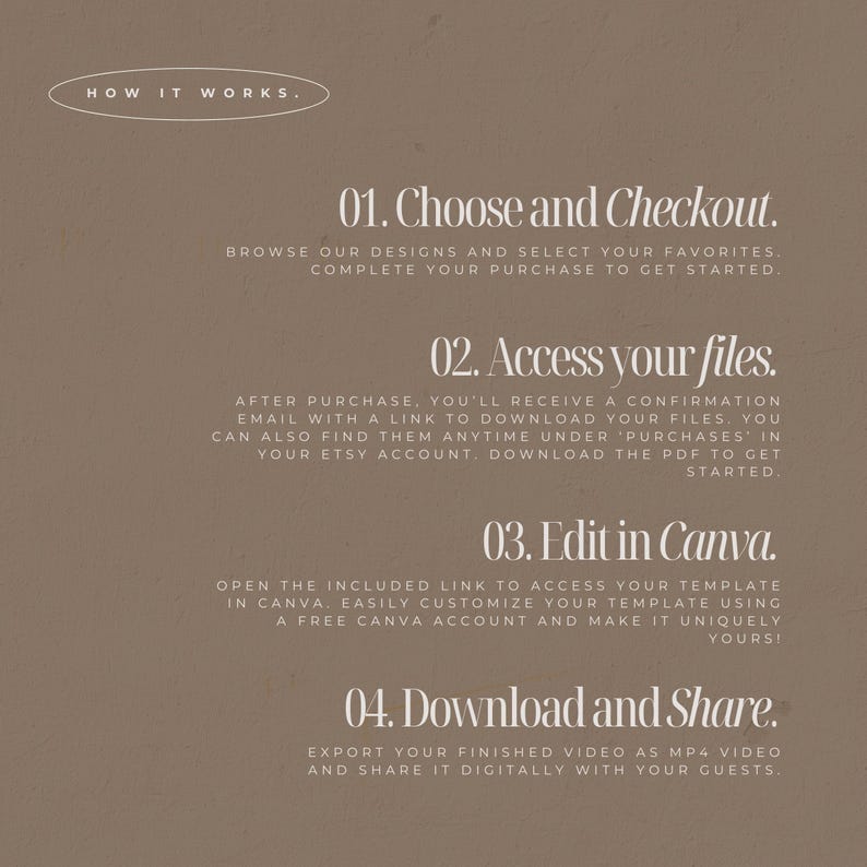 May include: A taupe informational graphic with white text titled HOW IT WORKS. It outlines four steps: 01. Choose and Checkout, 02. Access your files, 03. Edit in Canva, and 04. Download and Share, each followed by brief instructional sentences.