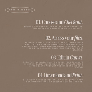 May include: A beige graphic with white text detailing the steps to purchase and use a design. The steps include choosing and checking out, accessing files, editing in Canva, and downloading and printing.