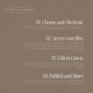 May include: A tan graphic with white text detailing a four-step process: Choose and Checkout, Access your files, Edit in Canva, and Publish and Share. The text is in a clean, modern font, with a simple oval design at the top.
