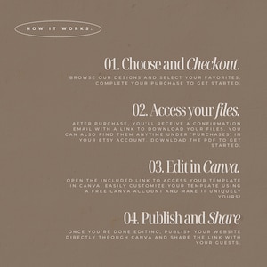 May include: A tan-colored graphic with white text detailing a four-step process: Choose and Checkout, Access your files, Edit in Canva, and Publish and Share. The text is in a clean, modern font, with a simple oval graphic at the top.