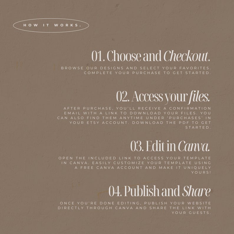 May include: A tan-colored graphic with white text detailing a four-step process: Choose and Checkout, Access your files, Edit in Canva, and Publish and Share. The text is in a clean, modern font, with a simple oval graphic at the top.