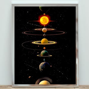 Poster zonnestelsel, ruimtemuurkunst, planeetafdruk, decor astronomie, kosmisch kunstwerk, illustratie melkwegstelsel, wetenschapscadeau, ruimtedecor, hemels