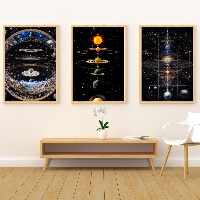 Vintage Solar System Diagram Print, Celestial Map, Astronomy Wall Art ...
