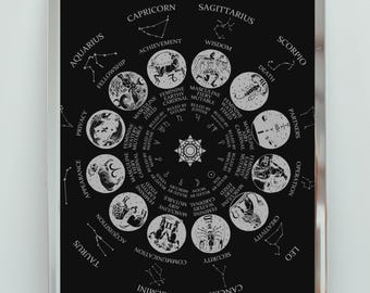Póster de astrología zodiacal, carta astral, decoración oculta en blanco y negro