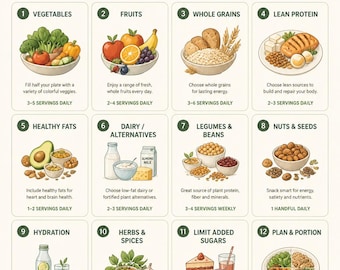 Healthy Food Chart Printable | Nutrition Guide Poster PDF | Weight Loss Meal Planner | Wellness Wall Art | Digital Download