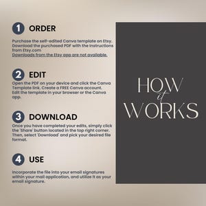 Pode incluir: Um guia de quatro etapas para usar um modelo Canva. As etapas s&atilde;o: Pedir, Editar, Baixar e Usar. O guia est&aacute; em um fundo cinza escuro com texto branco.