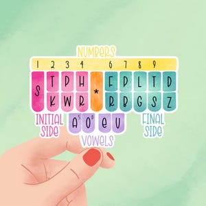 May include: A colorful sticker featuring a guide to shorthand symbols. The sticker has a yellow top with the word "NUMBERS" and numbers 1-9. Below are columns with letters and symbols, labeled "INITIAL SIDE", "VOWELS", and "FINAL SIDE".