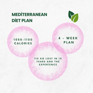 The Mediterranean Diet Plan PDF | 5-Week Meal Plan for Healthy Eating & Weight Loss | Diet List PDF