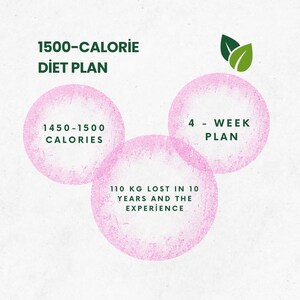 1500-Calorie Diet Plan PDF | 5-Week Meal Plan for Weight Loss & Balanced Nutrition | Diet List PDF