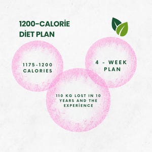 1200 Calorie Diet Plan PDF | 5-Week Meal Plan for Healthy Weight Loss & Balanced Eating | Diet List PDF