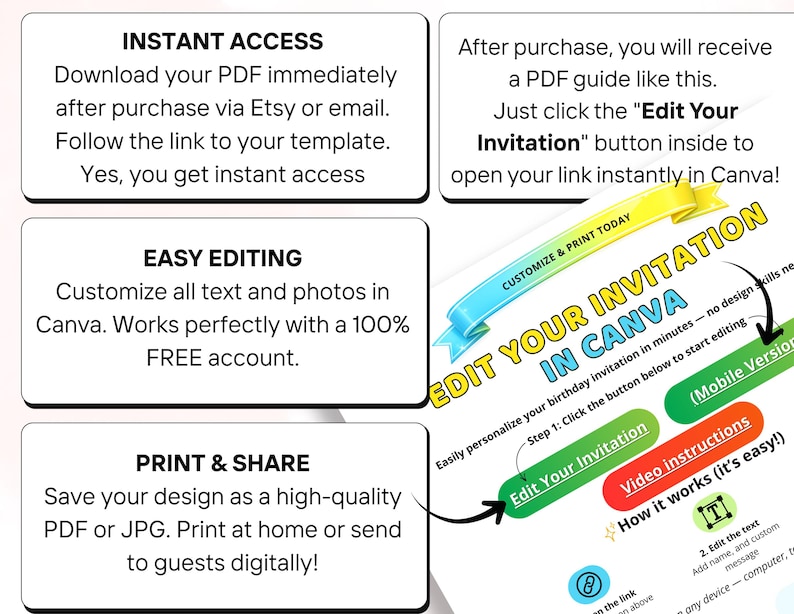 May include: A digital invitation template with instructions for editing in Canva. The design features text boxes with information on instant access, easy editing, and print options. The invitation is customizable and can be printed or shared digitally.