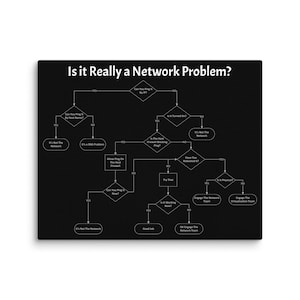 May include: A black rectangular sign featuring a white flowchart titled Is it Really a Network Problem? The diagram uses diamonds for decision points and ovals for outcomes, guiding users through troubleshooting steps like pinging by IP or host name.