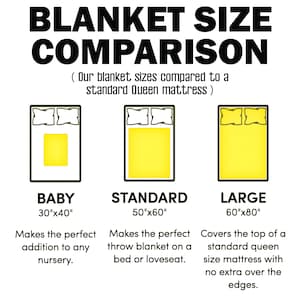 May include: A comparison chart of blanket sizes: Baby (30"x40"), Standard (50"x60"), and Large (60"x80"). Each size is illustrated with a bed and blanket, with text describing their uses. The text reads "BLANKET SIZE COMPARISON".