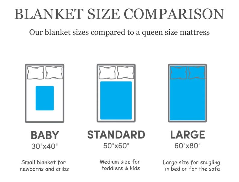 May include: Diagram comparing blanket sizes: baby (30"x40"), standard (50"x60"), and large (60"x80"). Each size is shown on a bed with pillows. Text reads "BLANKET SIZE COMPARISON" and "Our blanket sizes compared to a queen size mattress."