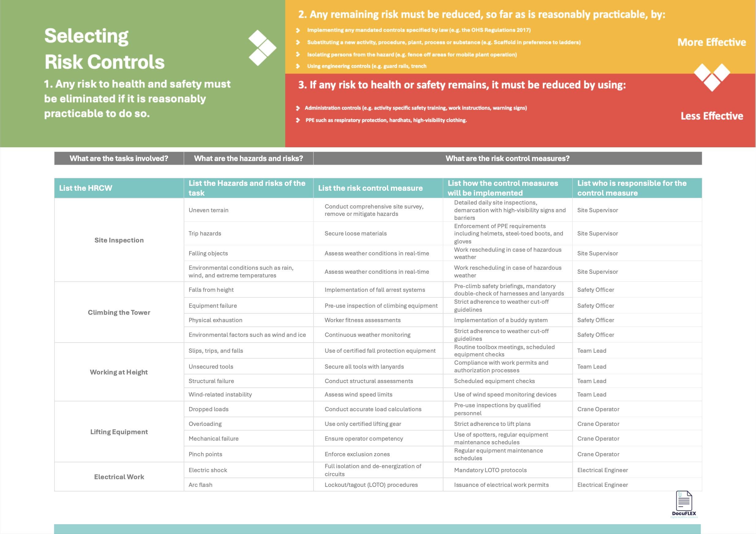 Swms Risk Level Swms/risk Assessment - Tailored Telecommunications Tower, Safe Work ...