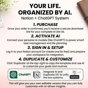 May include: A digital template guide titled YOUR LIFE. ORGANIZED BY AI. Notion + ChatGPT System. It outlines four steps: 1. PURCHASE, 2. ACTIVATE AI, 3. SIGN IN & SETUP, 4. DUPLICATE & CUSTOMIZE. Includes icons for ChatGPT and Notion with a Duplicate button.