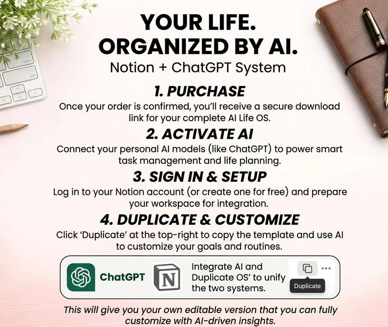 May include: A digital template guide titled YOUR LIFE. ORGANIZED BY AI. Notion + ChatGPT System. It outlines four steps: 1. PURCHASE, 2. ACTIVATE AI, 3. SIGN IN & SETUP, 4. DUPLICATE & CUSTOMIZE. Includes icons for ChatGPT and Notion with a Duplicate button.