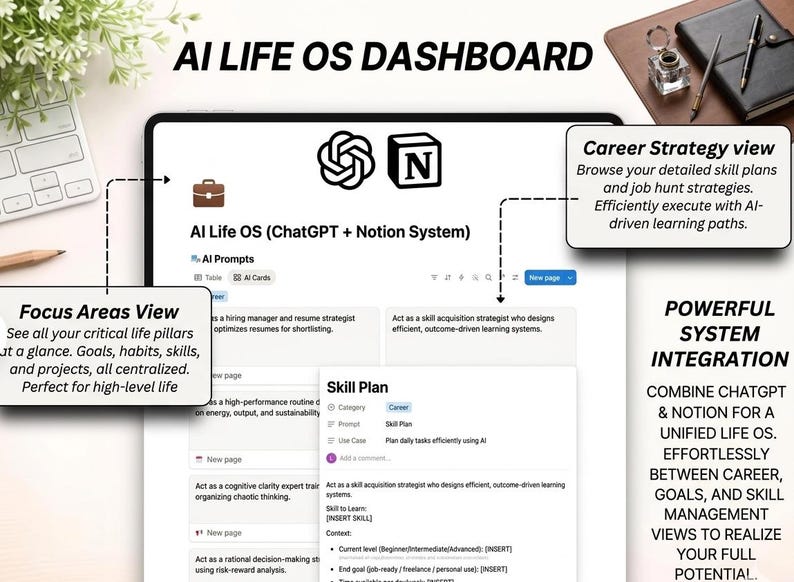 AI Notion Template, ChatGPT Productivity System, Second Brain Notion Life Planner Dashboard All-in-One Organizer Daily Planner, Digital Tool image 3