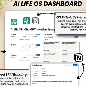 May include: A digital dashboard interface titled AI Life OS featuring sections for Tasks, Goals, Habits, and AI Prompts. The layout includes icons for ChatGPT and Notion, with text boxes explaining system integration and AI-enhanced skill building.
