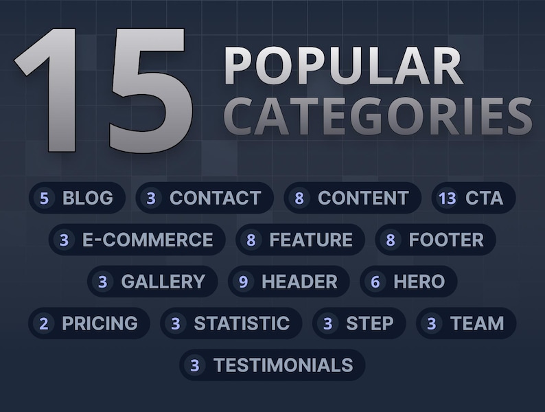 Puede incluir: Un gr&aacute;fico que muestra 15 categor&iacute;as de sitios web populares con la cantidad de veces que aparecen en un conjunto de datos. Las categor&iacute;as son: Blog (5), Contacto (3), Comercio electr&oacute;nico (3), Contenido (8), CTA (13), Caracter&iacute;stica (8), Pie de p&aacute;gina (8), Galer&iacute;a (3), Encabezado (9), H&eacute;roe (6), Precios (2), Estad&iacute;stica (3), Paso (3), Equipo (3) y Testimonios (3).