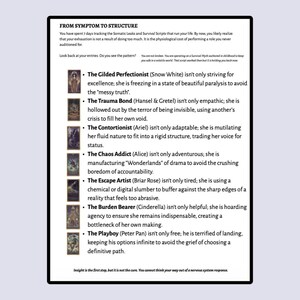 K&ouml;nnte beinhalten: Ein schwarz-wei&szlig;es Dokument mit dem Titel &bdquo;FROM SYMPTOM TO STRUCTURE&ldquo; mit Text, der psychologische Muster beschreibt. Das Dokument listet Archetypen wie &bdquo;The Gilded Perfectionist&ldquo; und &bdquo;The Trauma Bond&ldquo; auf. Der Text ist in schwarzer Schrift auf wei&szlig;em Hintergrund.